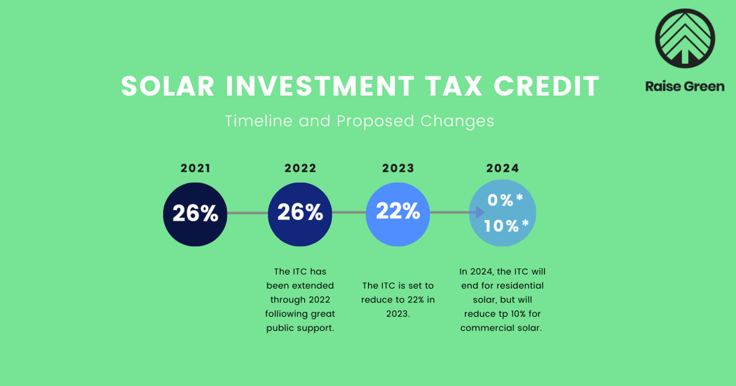 federal-solar-tax-credit-2023-how-does-it-work-adt-solar